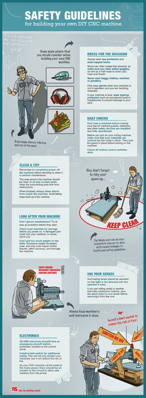 cnc machine safety requirements|cnc milling machine safety precautions.